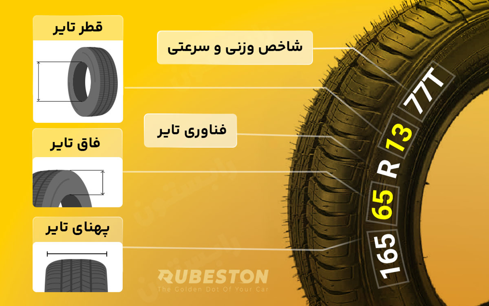 مشخصات فنی لاستیک ایران تایر 175/70R13 